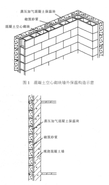 上海蒸压加气混凝土砌块复合保温外墙性能与构造